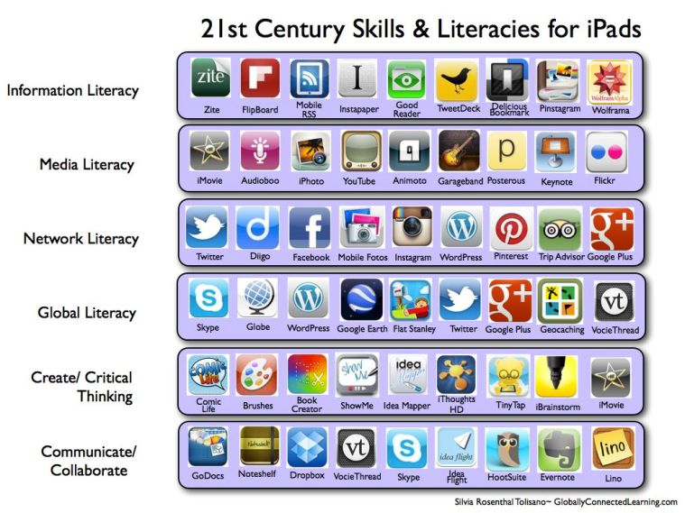 App-Tool-Grids-21st-century