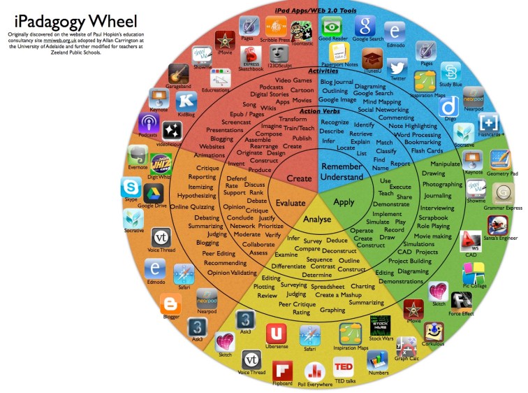 ipadagogy-wheel-001